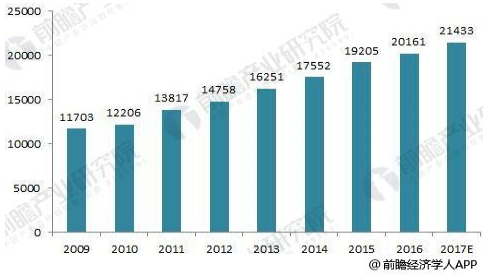 2018年高压开关设备发展现状分析 产量增长、市场集中度逐渐提高