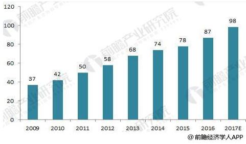 2018年高压开关设备发展现状分析 产量增长、市场集中度逐渐提高