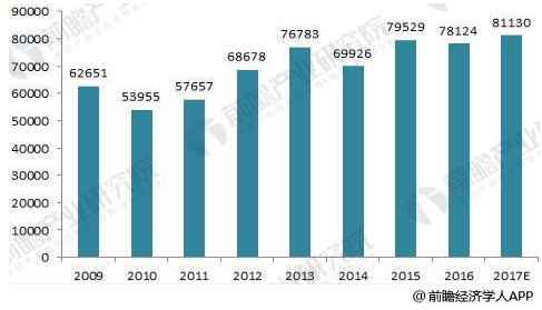 2018年高压开关设备发展现状分析 产量增长、市场集中度逐渐提高