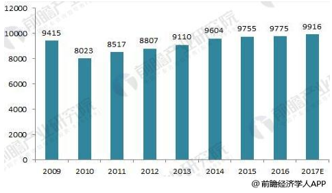 2018年高压开关设备发展现状分析 产量增长、市场集中度逐渐提高