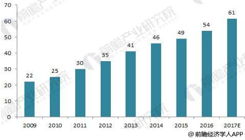 2018年高压开关设备发展现状分析 产量增长、市场集中度逐渐提高